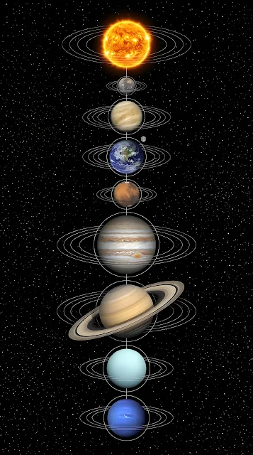 Graphic Illustration of the Solar System Planets in a Vertical Line - Free mobile Wallpaper